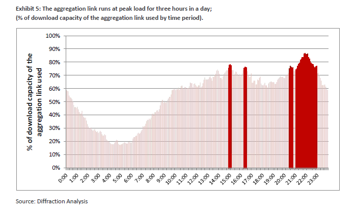 Peak Load Capture