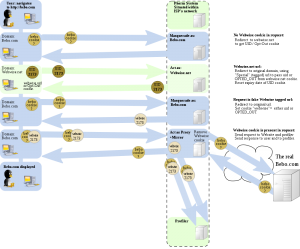 Phorm diagram