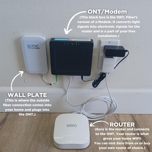 Internet installation setup on wall in a residence.