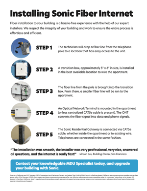 Sonic Transition Box Install Guide